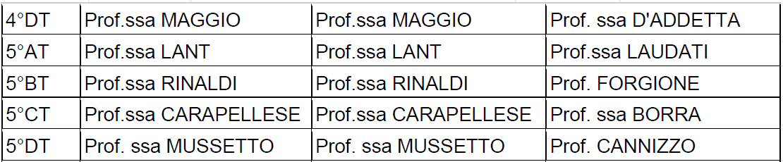 coordinatori2 1