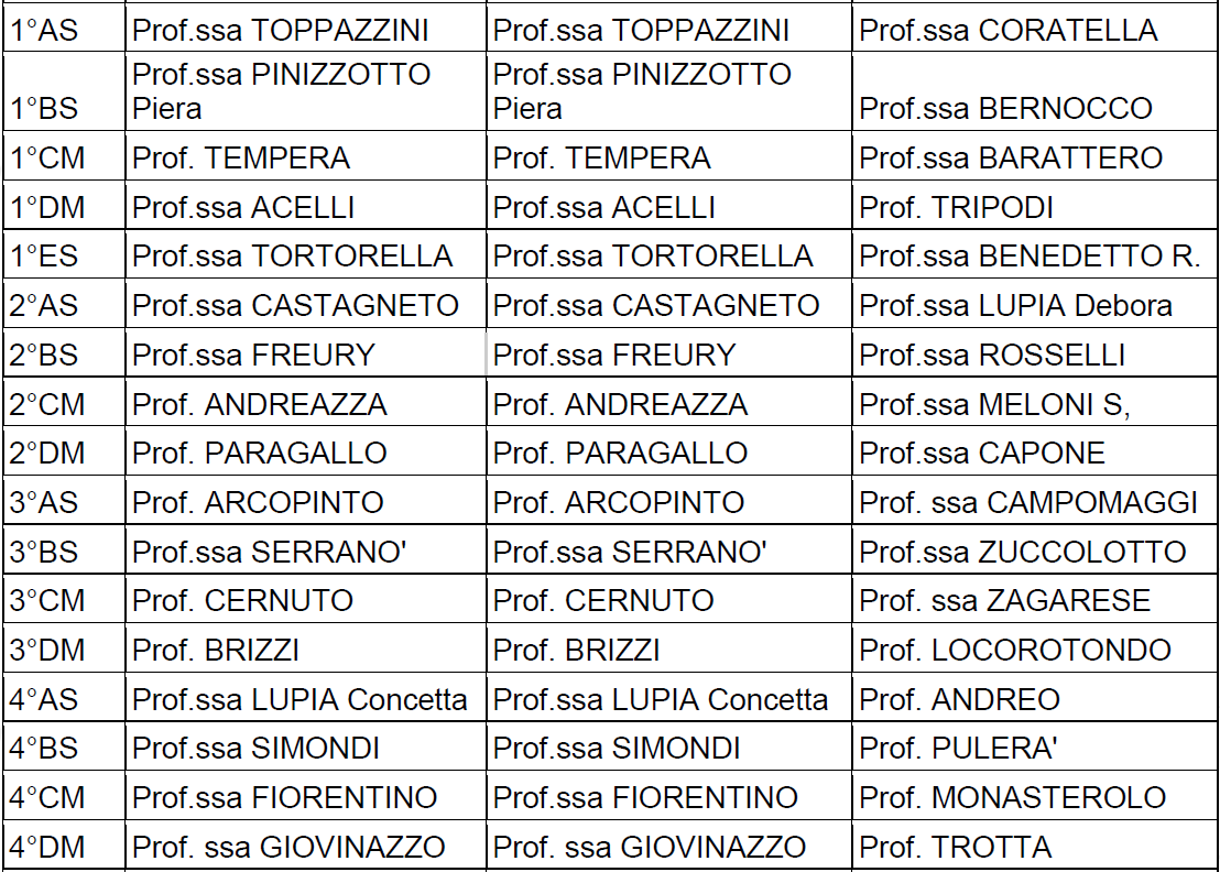 coordinatori3