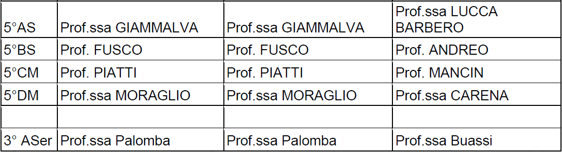 coordinatori4