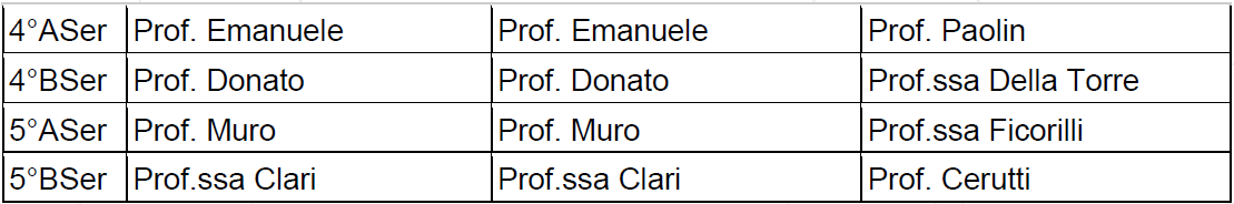 coordinatori5