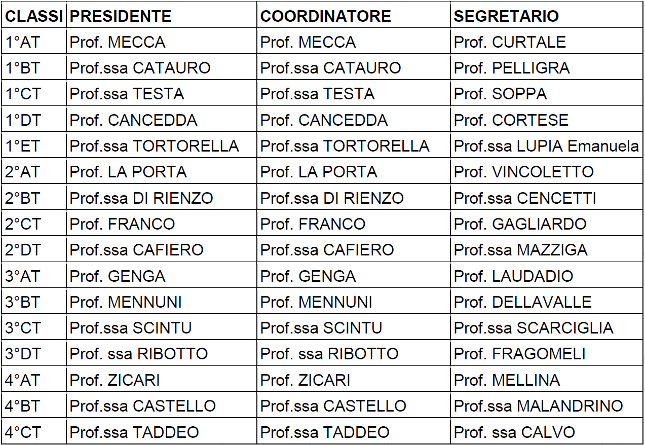 coordinatori1.png
